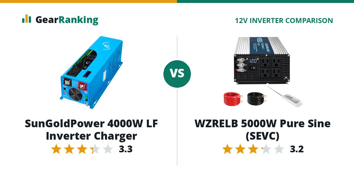 SunGoldPower 4000W LF Inverter Charger vs WZRELB 5000W Pure Sine (SEVC)
