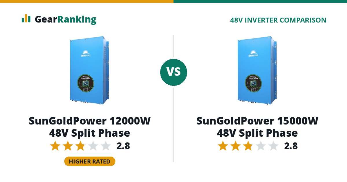 SunGoldPower 12000W 48V Split Phase vs SunGoldPower 15000W 48V Split Phase