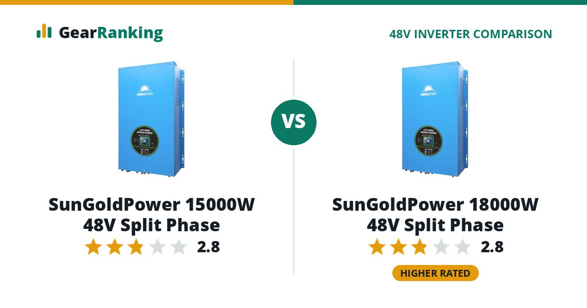 SunGoldPower 15000W 48V Split Phase vs SunGoldPower 18000W 48V Split Phase