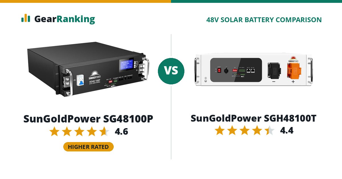 SunGoldPower SG48100P vs SunGoldPower SGH48100T
