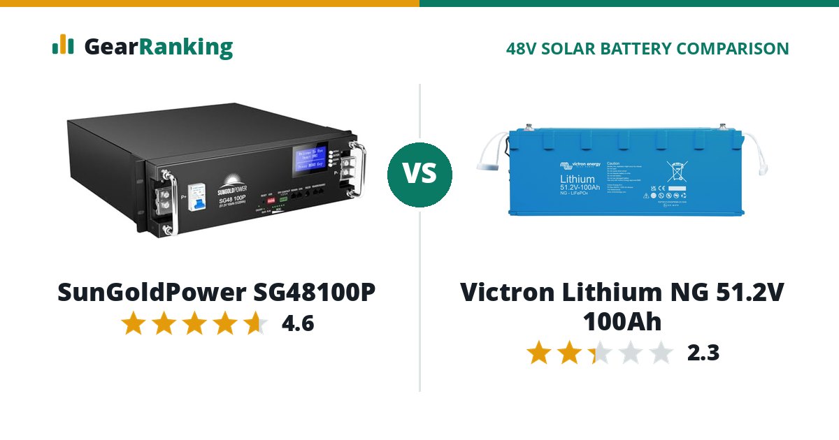 SunGoldPower SG48100P vs Victron Lithium NG 51.2V 100Ah