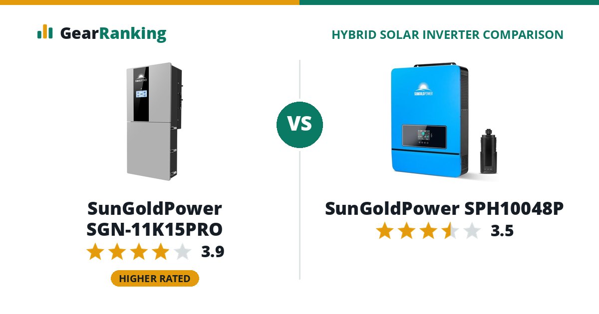 SunGoldPower SGN-11K15PRO vs SunGoldPower SPH10048P