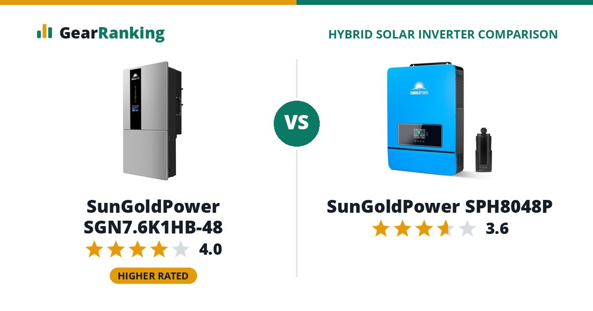 SunGoldPower SGN7.6K1HB-48 vs SunGoldPower SPH8048P