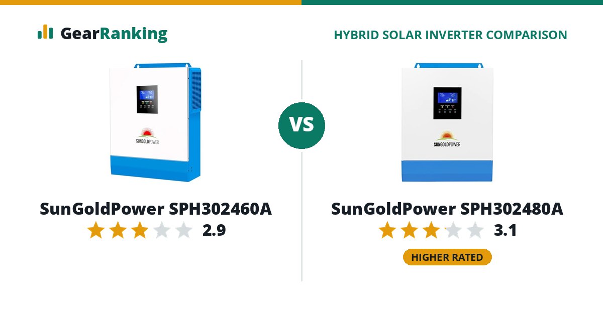 SunGoldPower SPH302460A vs SunGoldPower SPH302480A