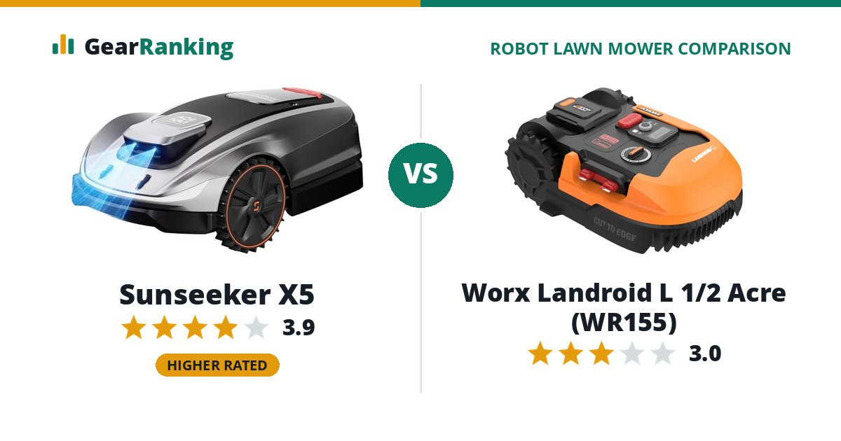 Sunseeker X5 vs Worx Landroid L 1/2 Acre (WR155)