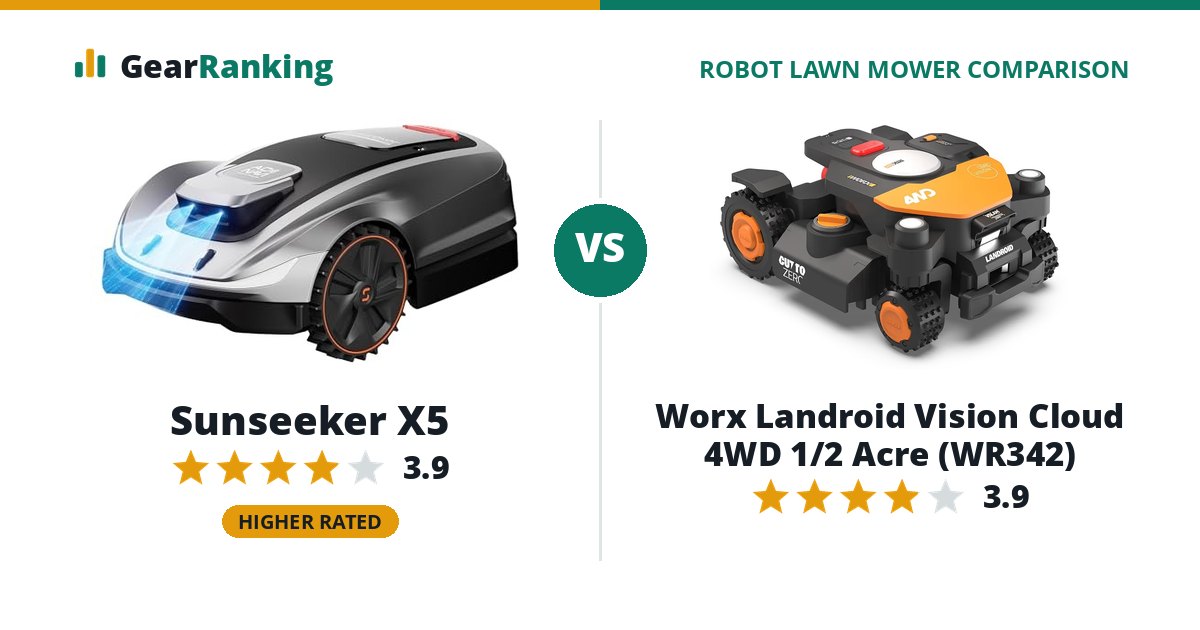Sunseeker X5 vs Worx Landroid Vision Cloud 4WD 1/2 Acre (WR342)