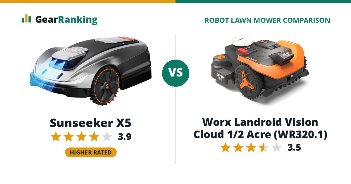 Sunseeker X5 vs Worx Landroid Vision Cloud 1/2 Acre (WR320.1)