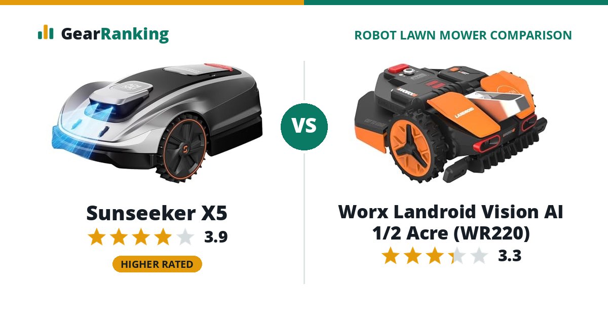 Sunseeker X5 vs Worx Landroid Vision AI 1/2 Acre (WR220)