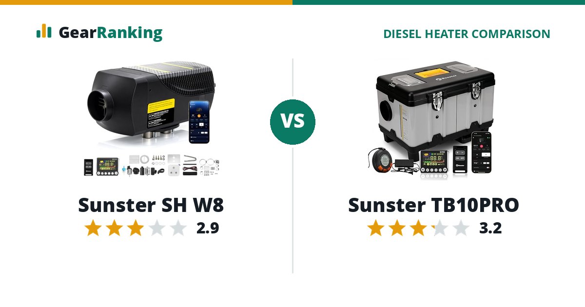 Sunster SH W8 vs Sunster TB10PRO
