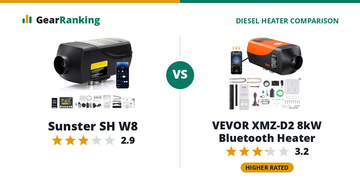 Sunster SH W8 vs VEVOR XMZ-D2 8kW Bluetooth Heater