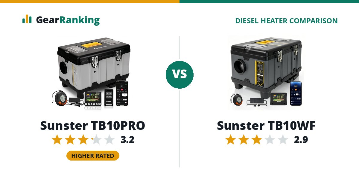 Sunster TB10PRO vs Sunster TB10WF