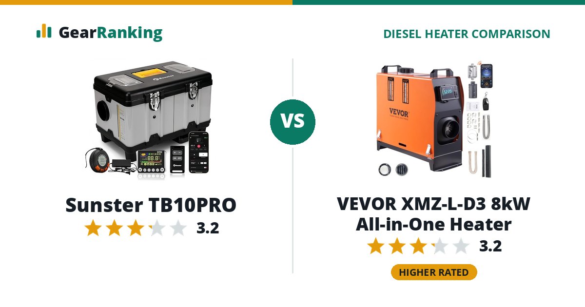 Sunster TB10PRO vs VEVOR XMZ-L-D3 8kW All-in-One Heater