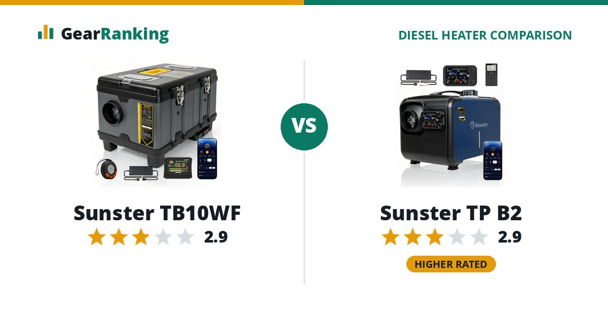 Sunster TB10WF vs Sunster TP B2
