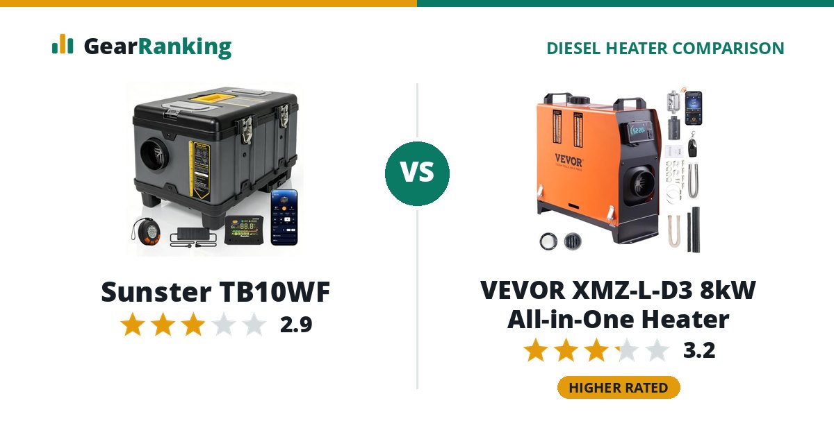 Sunster TB10WF vs VEVOR XMZ-L-D3 8kW All-in-One Heater
