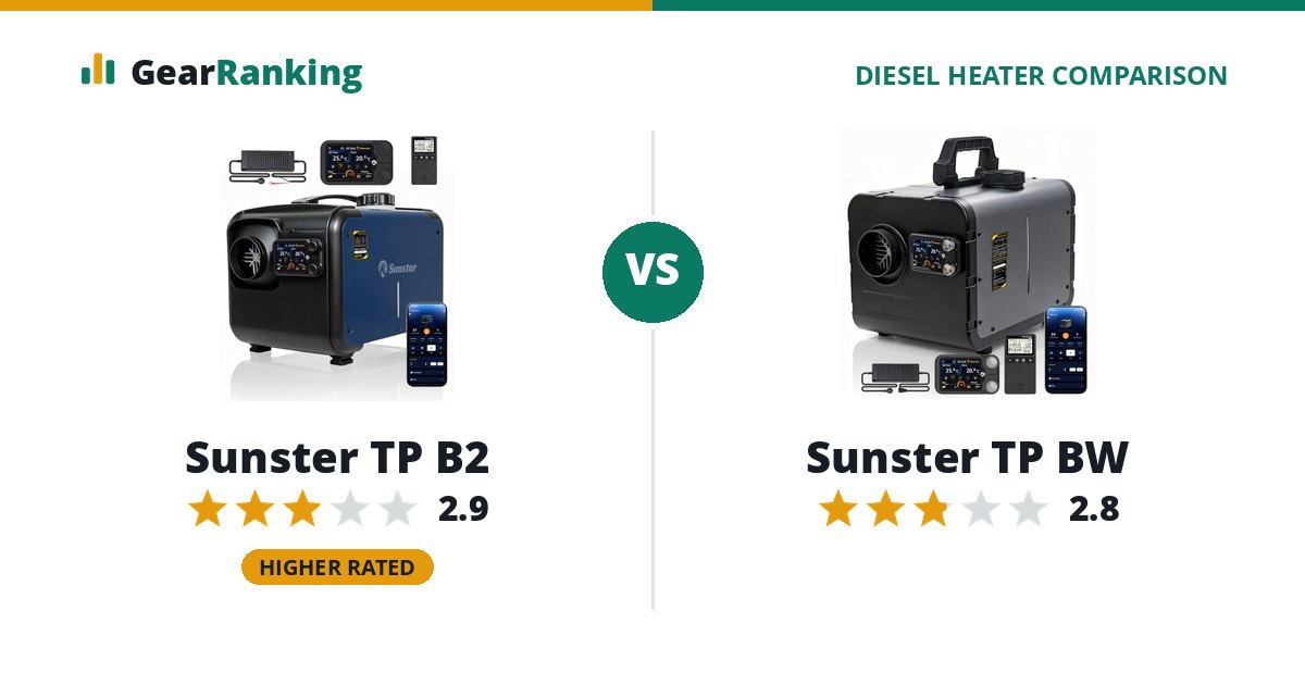Sunster TP B2 vs Sunster TP BW