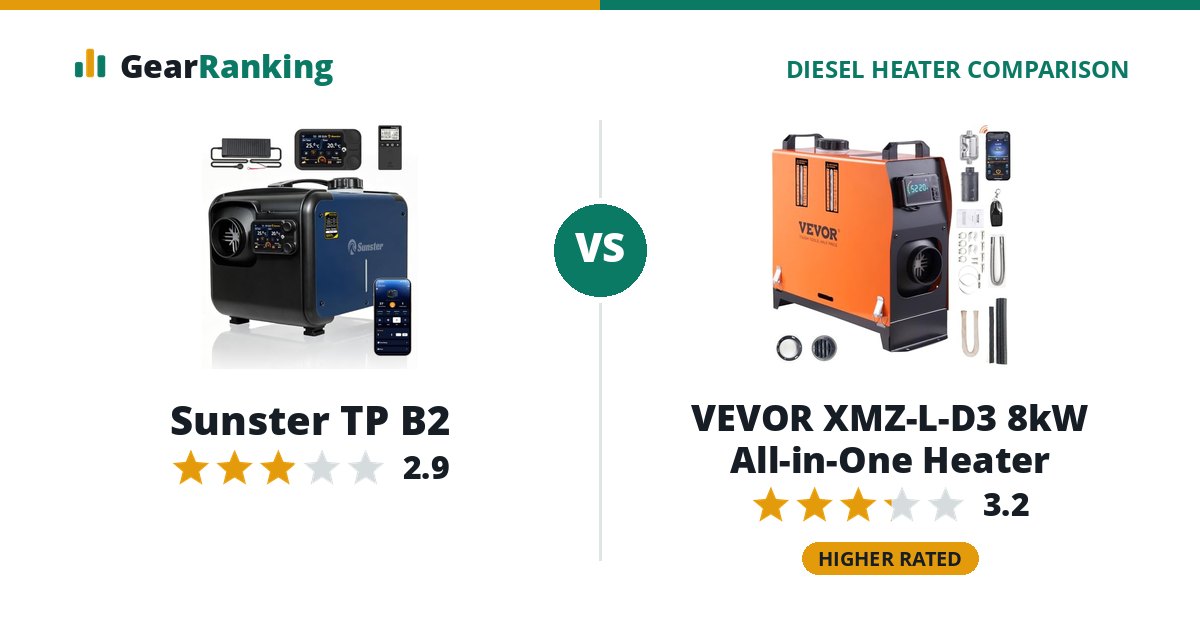 Sunster TP B2 vs VEVOR XMZ-L-D3 8kW All-in-One Heater