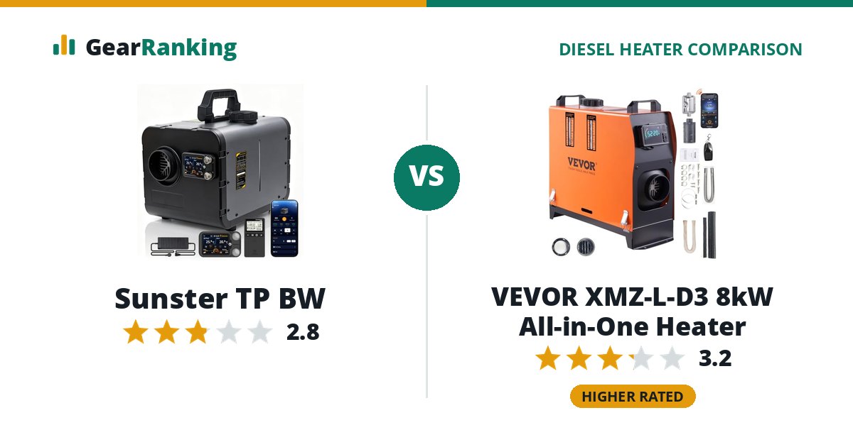 Sunster TP BW vs VEVOR XMZ-L-D3 8kW All-in-One Heater