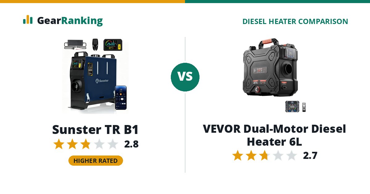 Sunster TR B1 vs VEVOR Dual-Motor Diesel Heater 6L