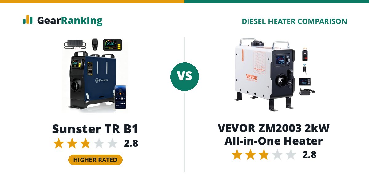 Sunster TR B1 vs VEVOR ZM2003 2kW All-in-One Heater