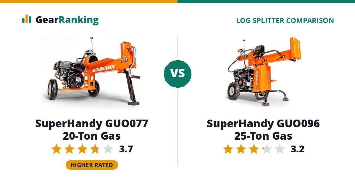 SuperHandy GUO077 20-Ton Gas vs SuperHandy GUO096 25-Ton Gas