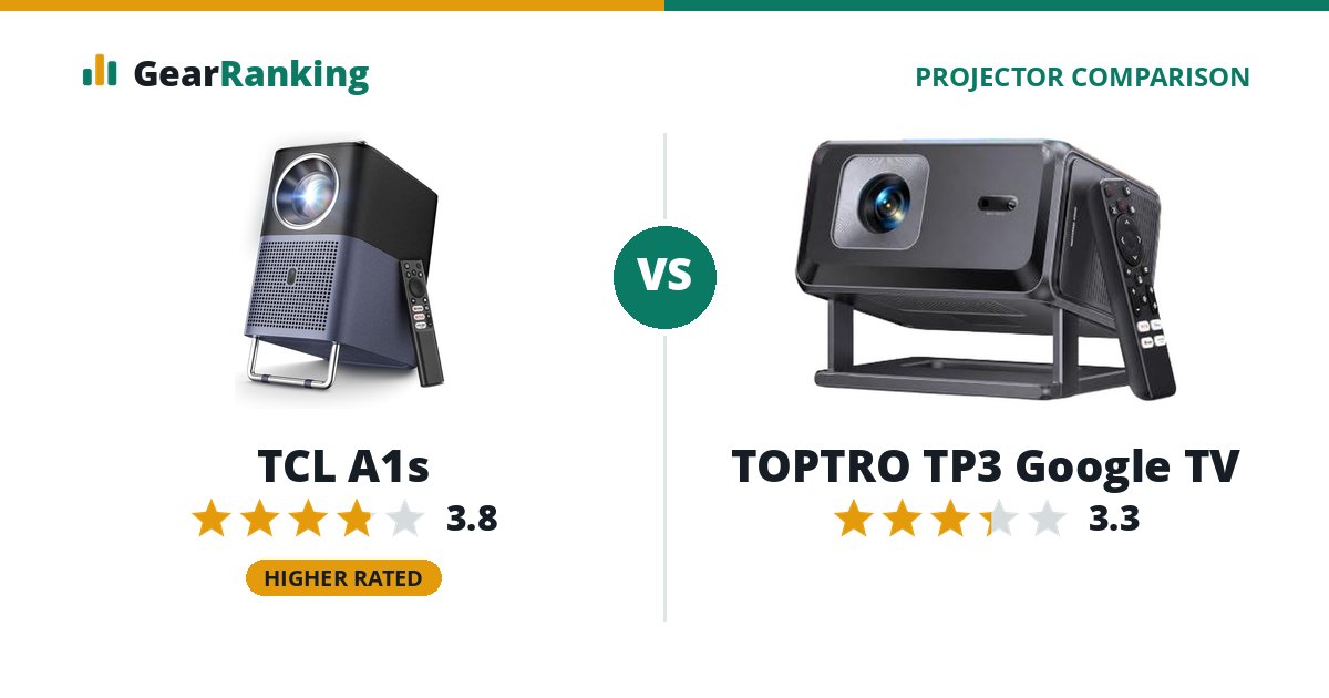 TCL A1s vs TOPTRO TP3 Google TV