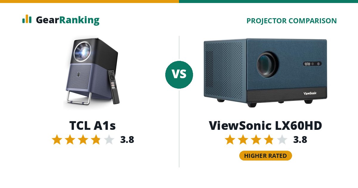 TCL A1s vs ViewSonic LX60HD