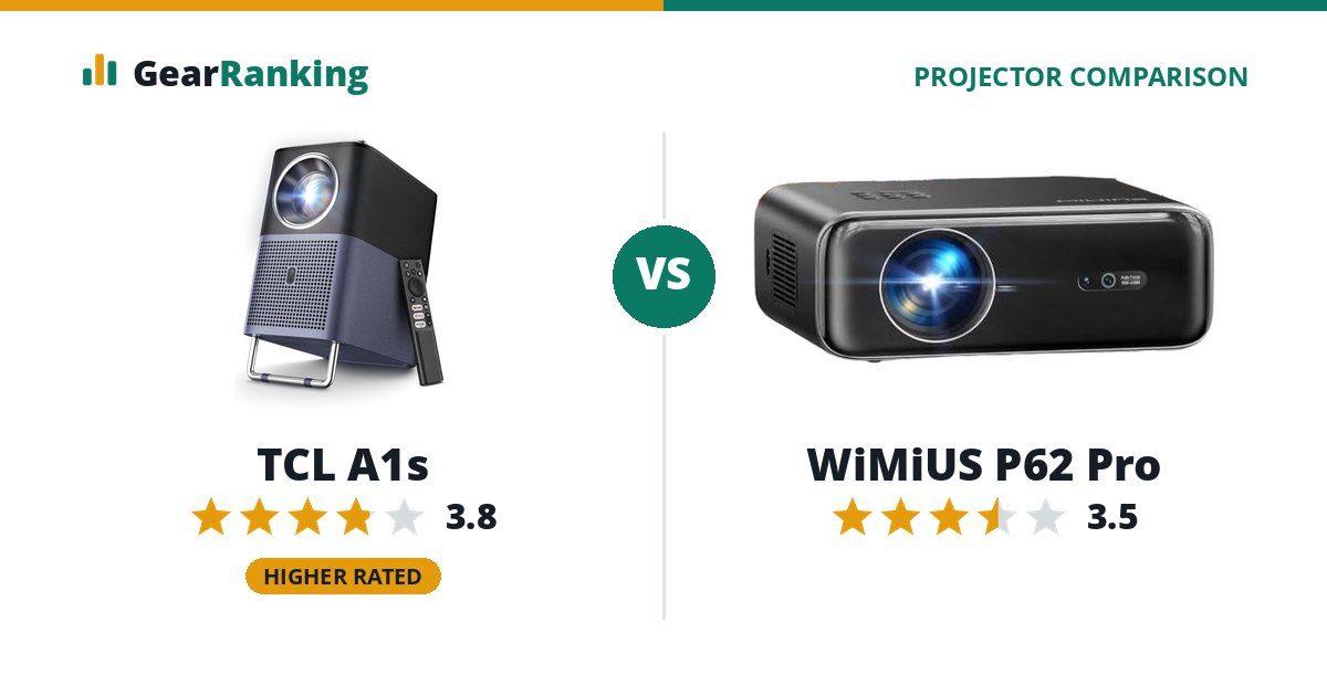 TCL A1s vs WiMiUS P62 Pro