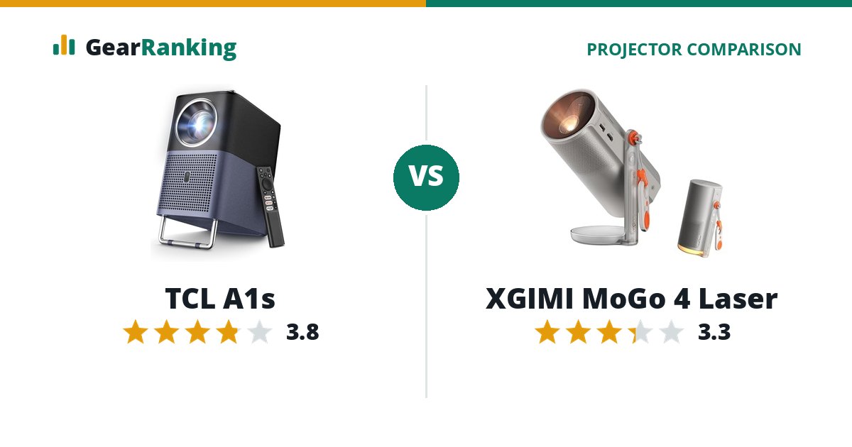TCL A1s vs XGIMI MoGo 4 Laser
