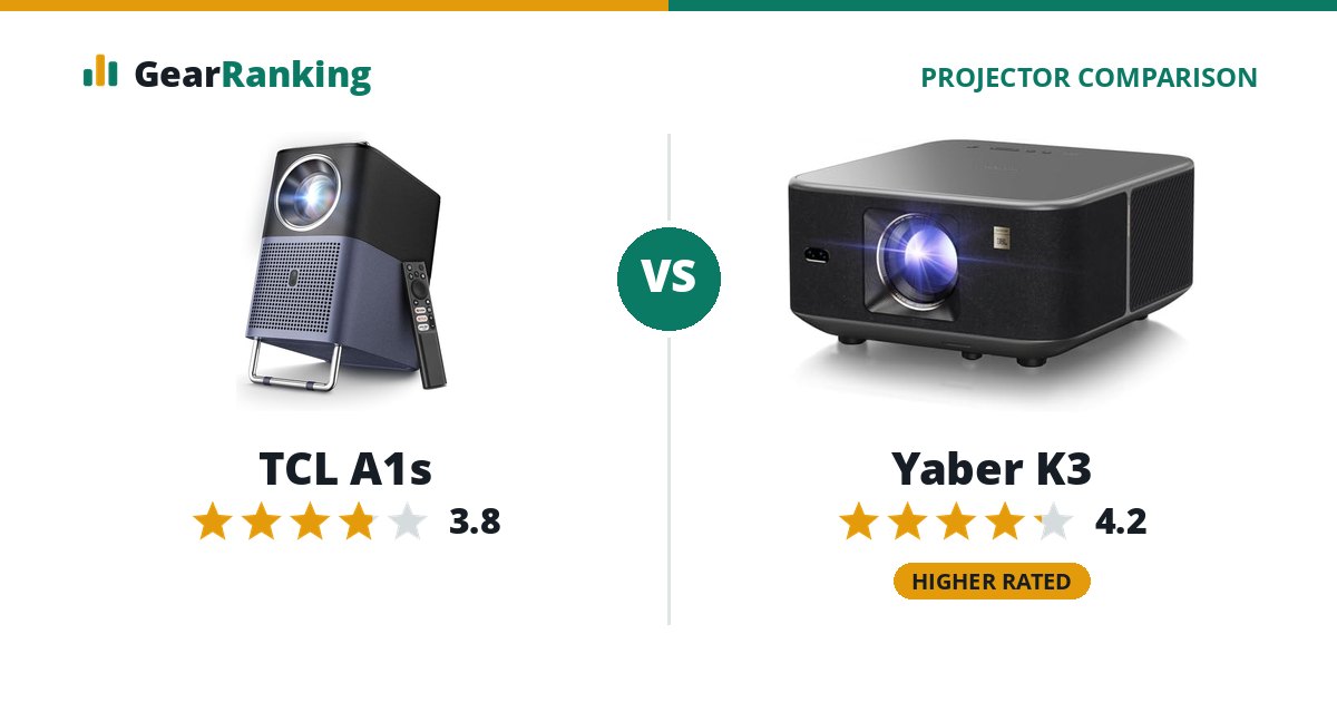 TCL A1s vs Yaber K3