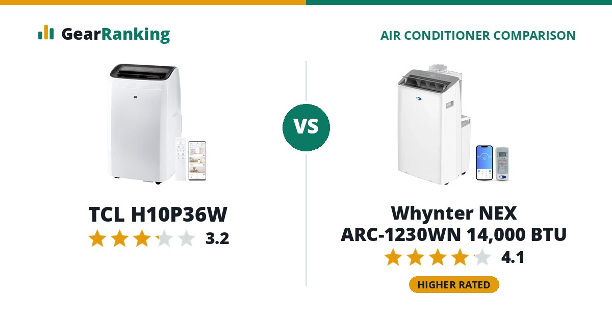 TCL H10P36W vs Whynter NEX ARC-1230WN 14,000 BTU