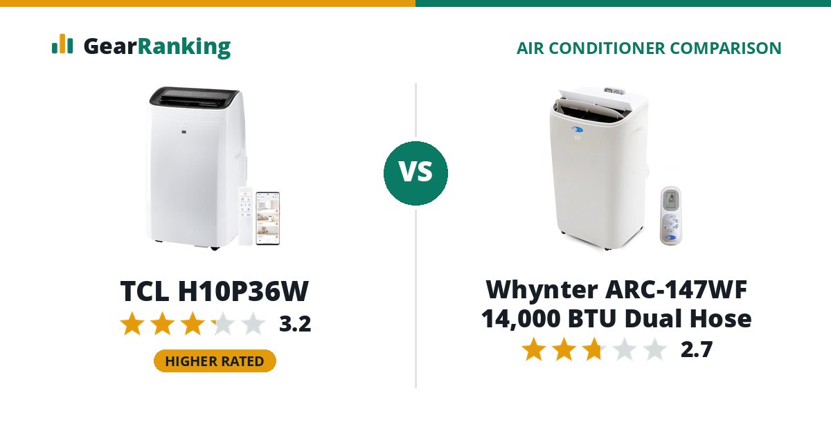 TCL H10P36W vs Whynter ARC-147WF 14,000 BTU Dual Hose