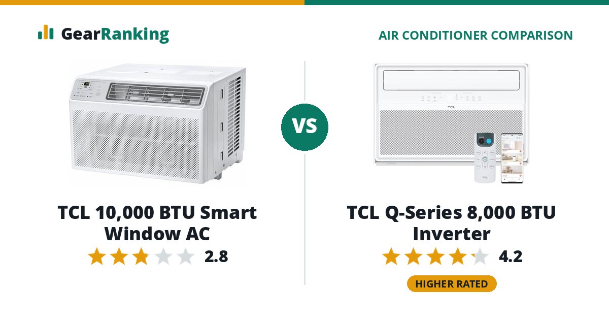 TCL 10,000 BTU Smart Window AC vs TCL Q-Series 8,000 BTU Inverter