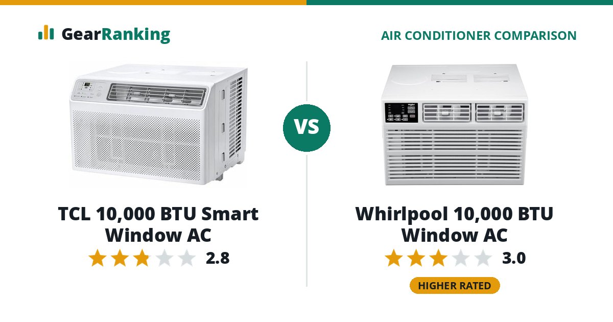 TCL 10,000 BTU Smart Window AC vs Whirlpool 10,000 BTU Window AC