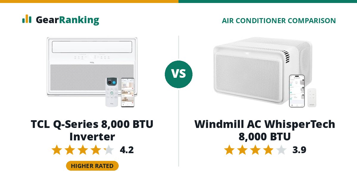 TCL Q-Series 8,000 BTU Inverter vs Windmill AC WhisperTech 8,000 BTU