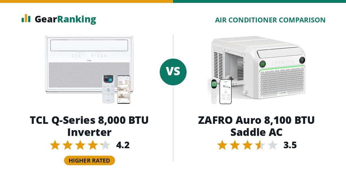 TCL Q-Series 8,000 BTU Inverter vs ZAFRO Auro 8,100 BTU Saddle AC