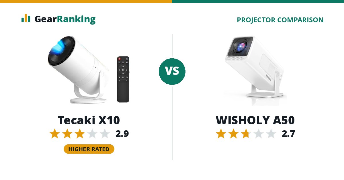 Tecaki X10 vs WISHOLY A50