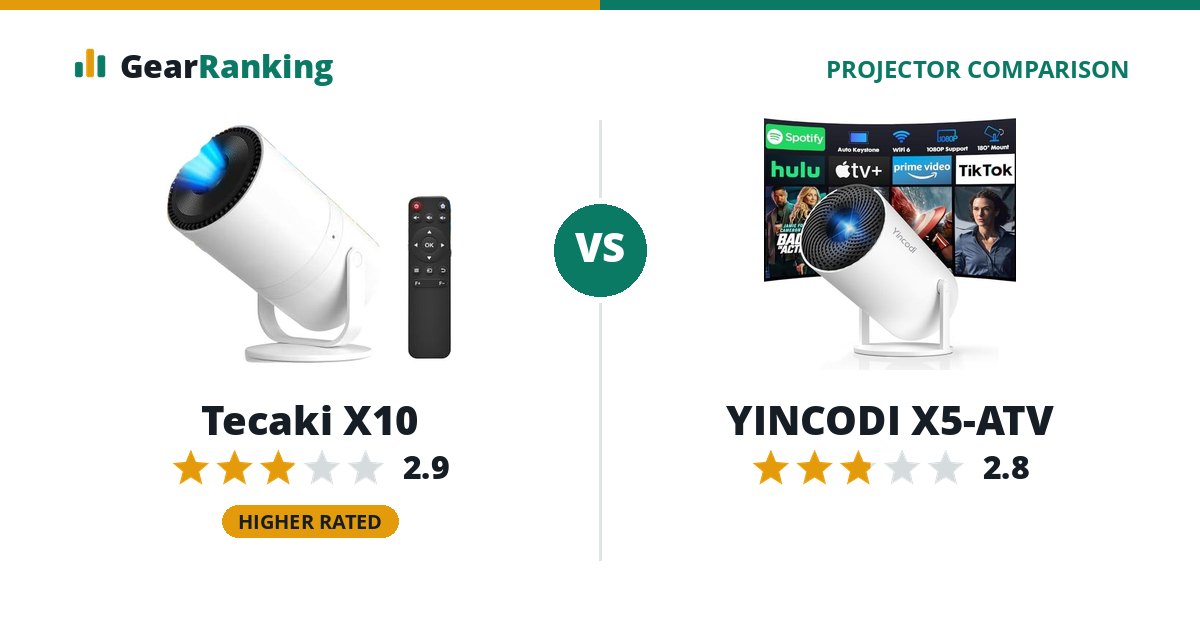 Tecaki X10 vs YINCODI X5-ATV