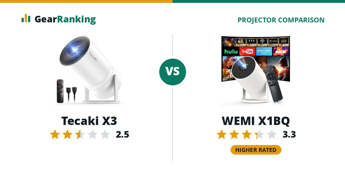 Tecaki X3 vs WEMI X1BQ