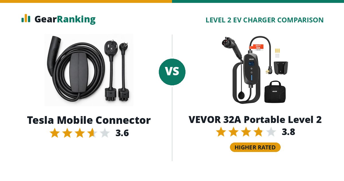 Tesla Mobile Connector vs VEVOR 32A Portable Level 2