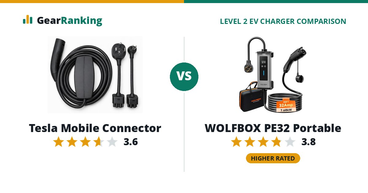 Tesla Mobile Connector vs WOLFBOX PE32 Portable