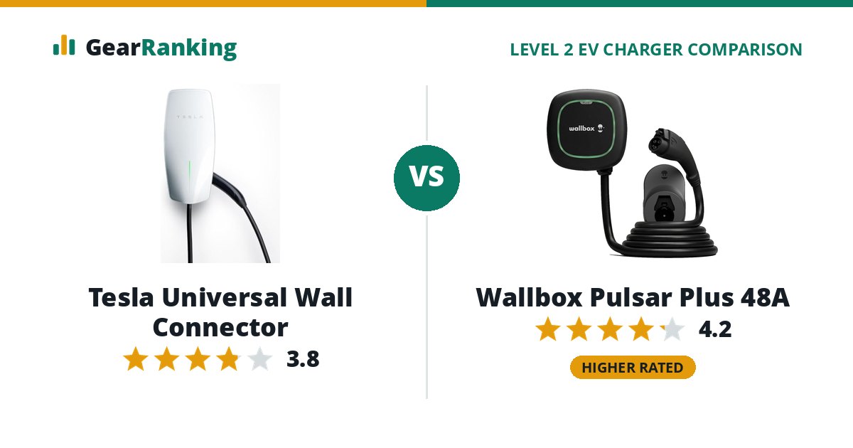 Tesla Universal Wall Connector vs Wallbox Pulsar Plus 48A