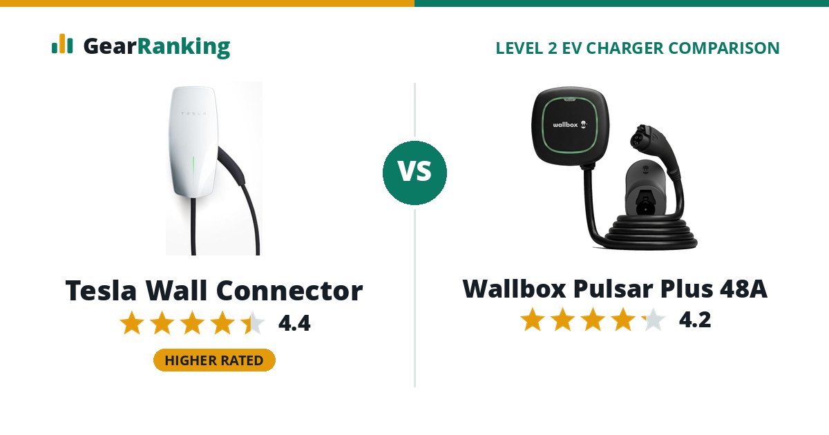 Tesla Wall Connector vs Wallbox Pulsar Plus 48A