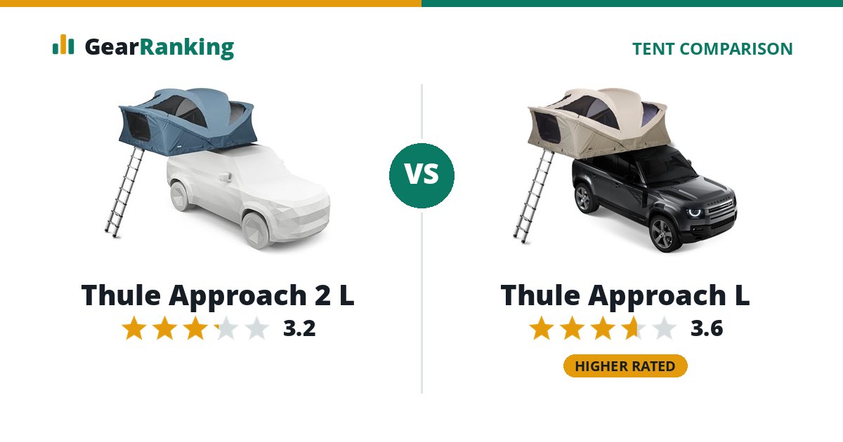 Thule Approach 2 L vs Thule Approach L