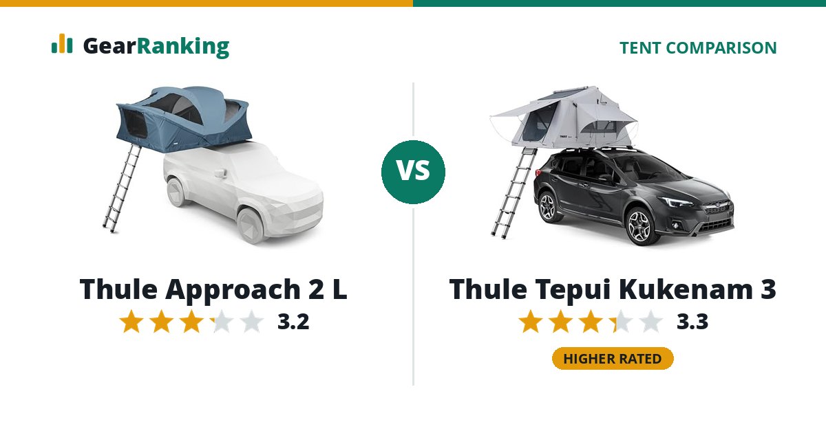 Thule Approach 2 L vs Thule Tepui Kukenam 3