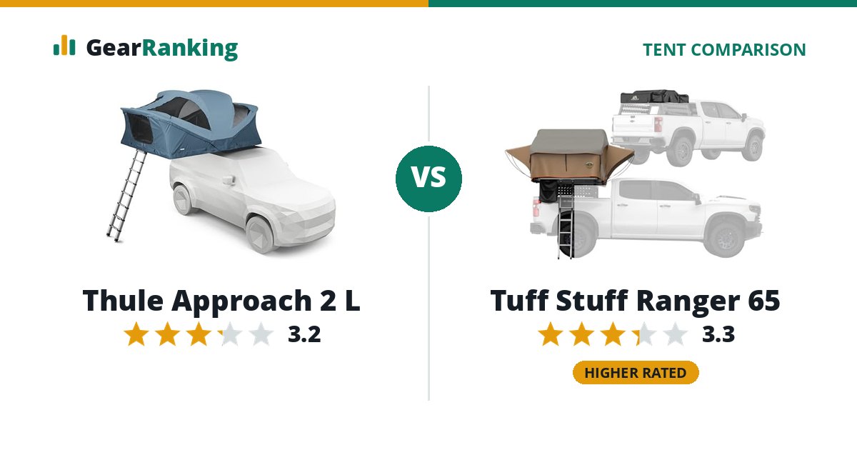Thule Approach 2 L vs Tuff Stuff Ranger 65