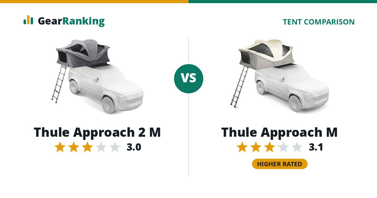 Thule Approach 2 M vs Thule Approach M