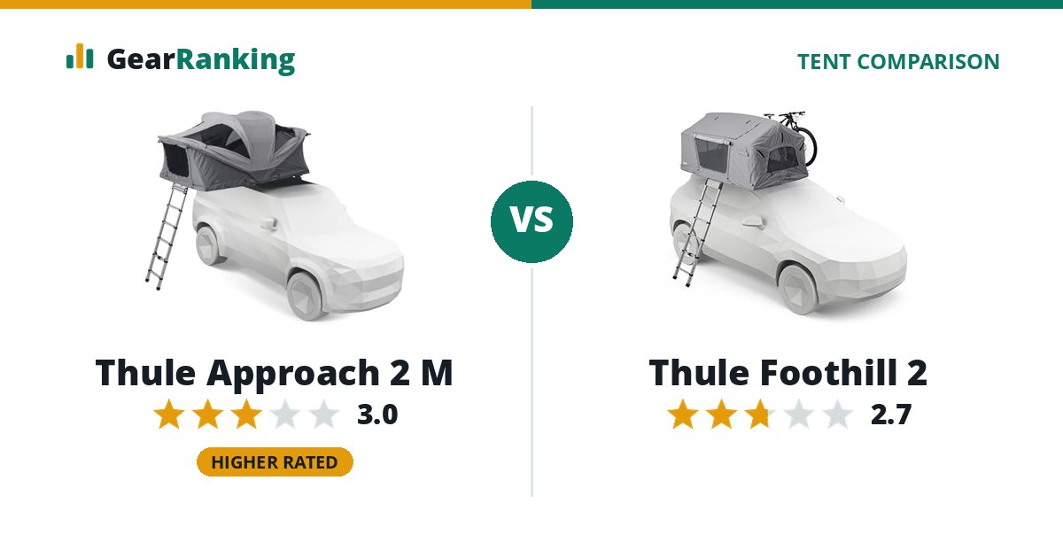 Thule Approach 2 M vs Thule Foothill 2