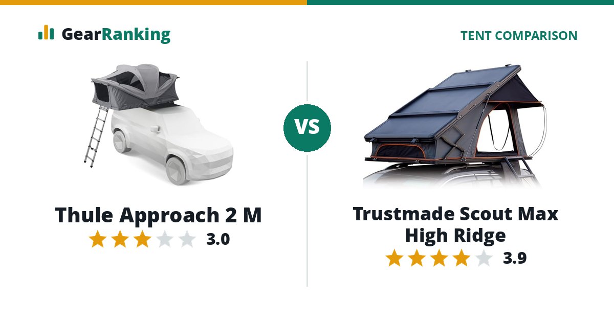 Thule Approach 2 M vs Trustmade Scout Max High Ridge