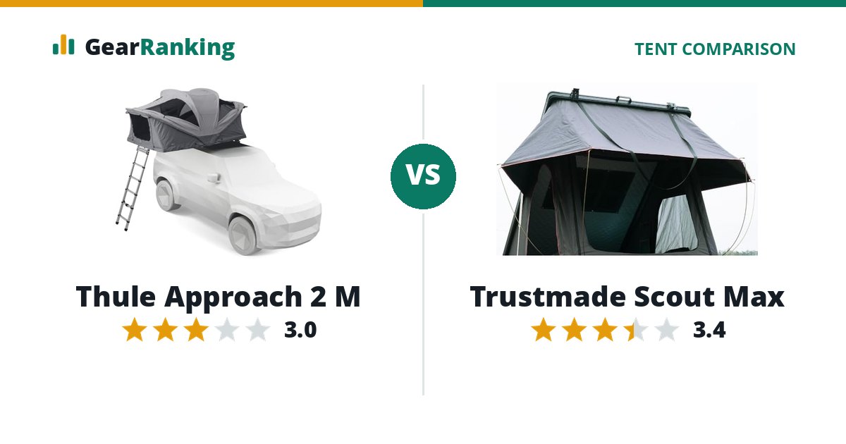 Thule Approach 2 M vs Trustmade Scout Max