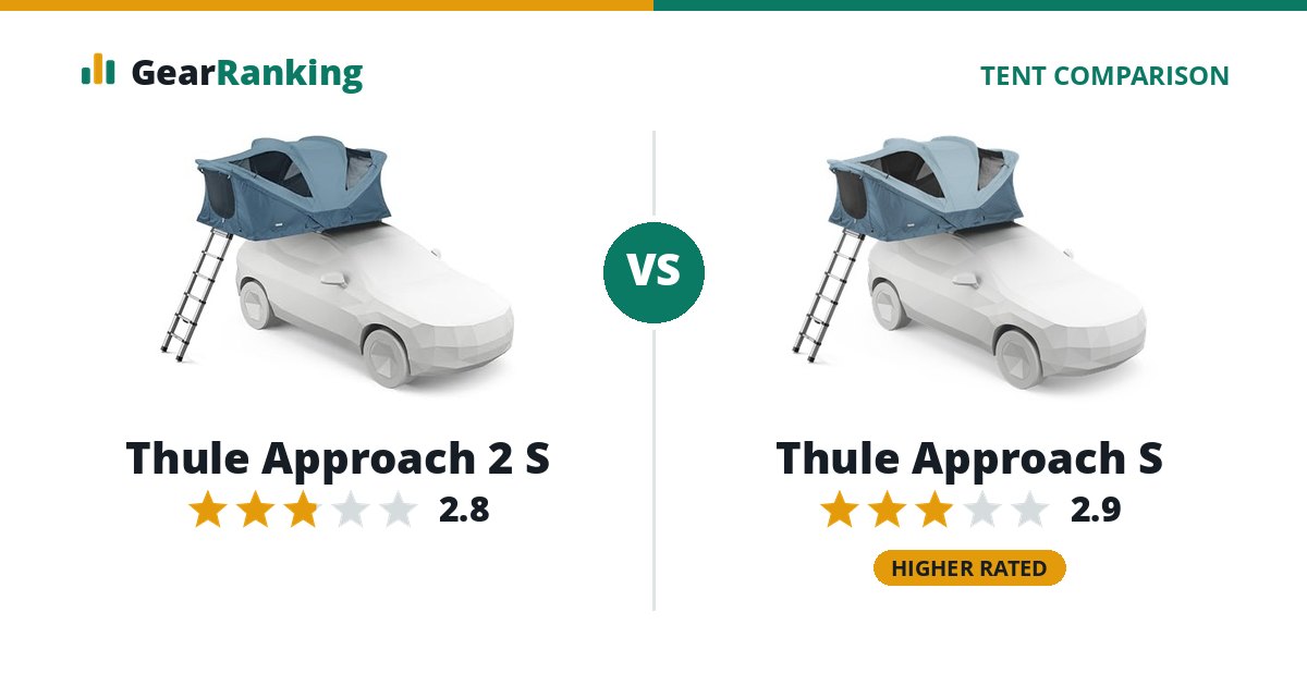 Thule Approach 2 S vs Thule Approach S